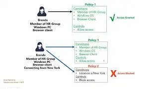 Azure AD Conditional Access #7