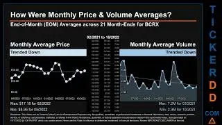 BCRX Price and Volume Analysis by 650 Day Look Back BCRX Stock Analysis for BioCryst Pharmaceuticals