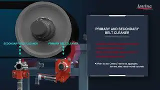 CONVEYOR BELT CLEANERS (Primary and Secondary Cleaners)  / 컨베이어 벨트 1차 , 2차 클리너