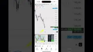 Лучший Индикаторы для трейнга в Tradingview от топ IT-ишники из Германии #крипта #индикаторы