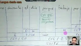 Oraciones subordinadas adverbiales impropias general causales, concesivas, finales y condicionales
