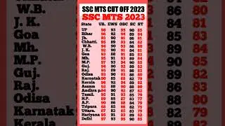 Mts cut off 2023#mtscutoff #mts