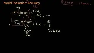 Machine Learning: Model Evaluation Accuracy تعلم الآلة: تقييم دقة المودل