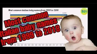 Most common Italian baby names from 1999 to 2018