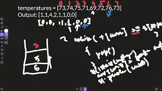 739. Daily Temperatures | LeetCode | Java Solution | Optimal & Brut Force