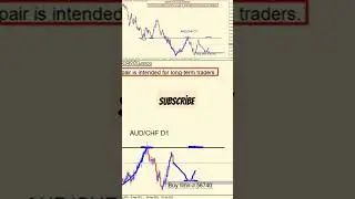 audchf forex trading technical analysis, aud chf forecast signals, aud/chf chart tactics strategy