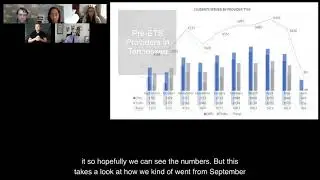 Emerging Best Practices: Lessons on Virtual Pre-Employment Transition Services from Tennessee