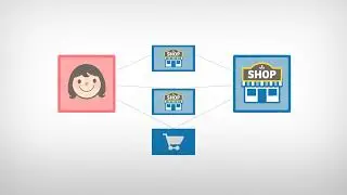 ShareASale   Affiliate Marketing Explanation for Bloggers