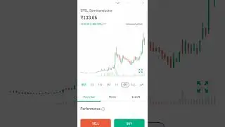 🤑🤑semiconductor  penny stock longterm view wealth grow stock #stockmarket #share #viral #trending