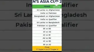 Asia Cup 2022 Schedule #cricket #india #Pakistan #cricketnews