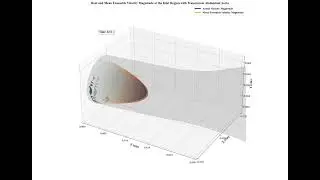 Stochastic Data Assimilation for Cardiovascular Flow Reconstruction &ndash; Part 2/4