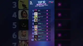 Bulvar Lu - Парфум | TOP 10 RESPECT UA (20&ndash;26.10.2025) | #shorts