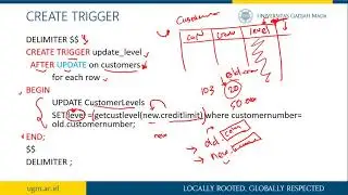 How to use Trigger in SQL [ English ]