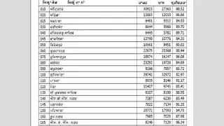 Punjab school education board 10th result ..2019