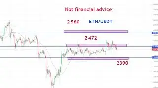 🔴 July 1, 2025 ETH/USDT forecast