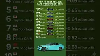 Top 10 Best-Selling Cars Worldwide in 2025 🚗🌍
