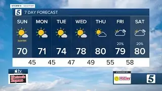 Henry Rothenberg's morning weather forecast Sunday, April 9, 2023