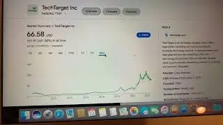 🔴 TechTarget Inc TTGT Stock Trading Facts 🔴