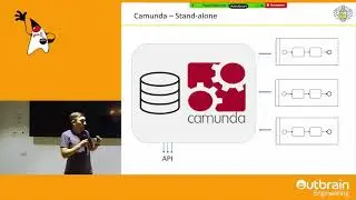 Microservice with workflow engine using Camunda BPM / Ivan Romanov - Tinkoff