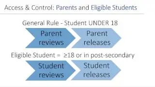 Webinar: Understanding FERPA - Sharing Education Records to Improve Outcomes for Children in