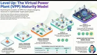 Evolution of Virtual Power Plants: The VPP Maturity Model - PRE 1.28.26 Meeting Preview pt1