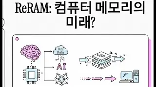 ReRAM (Resistance RAM)
