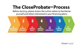 The 7 Step Close Probate Loan Process