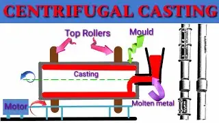 CENTRIFUGAL CASTING & ITS TYPES IN DATAILS || HINDI ||