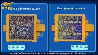 Main Features of Aimix Twin Shaft Concrete Mixer