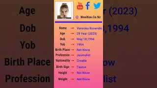 Veronika Rosandic - Parents, Networth, Bio, Birthdate, Family Wiki & More