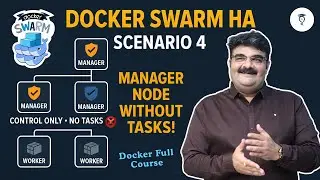 Ep 66/135 | Step 6 Does Docker Swarm HA Work with a Manager Node Without Running Tasks? Scenario 4