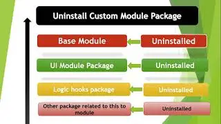 SugarCRM Custom Module Uninstall From Module Loader sequence Hindi Urdu