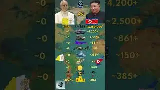 Vatican City ᴠᴀ VS North Korea ᴋᴘ Military 2026