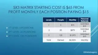 $25 Dollar Legacy Review! Compensation Plan For Your Business And Early Retirement