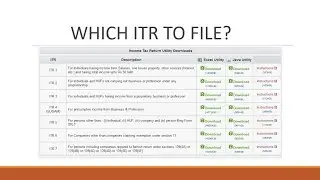 Income Tax Return Forms For A.Y 2017-18