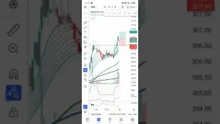 Stock for Intraday [14 Sep 2021] #VedantaLtd
