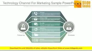 Technology Channel For Marketing Sample Powerpoint Shapes