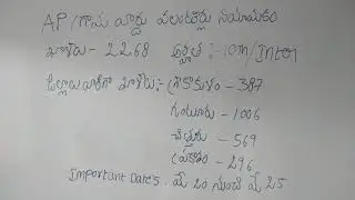 ap grama ward volunteer Notification