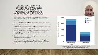 TOPIC: Solving Australia's EV Charging Infrastructure Gap.&rdquo; By Edward Takhamchai 48288225