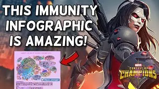This Up To Date Immunity and Ability Accuracy Infographic is Amazing! | Marvel Contest of Champions