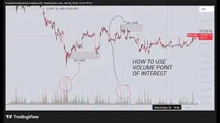 How to Use Volume POI to Get Accurate Trades (Must Watch)