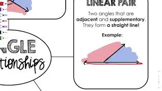 Angle Relationships Graphic Organizer