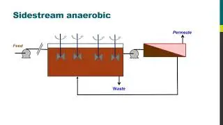 MBR Insights − Anaerobic vs aerobic mbrs