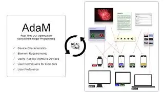 AdaM: Adapting Multi-User Interfaces for Collaborative Environments in Real-Time