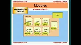 Introduction to SAP R 3 and mySAP   Video 1   Introduction to SAP R 3 and mySAP