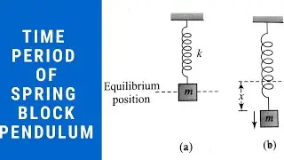 Time Period Of Spring Block Pendulum | IIT-JEE | NEET | Boards