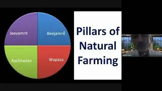 Myths and Realities associated with Natural Farming and its Implementation in India   2025 07 11 14