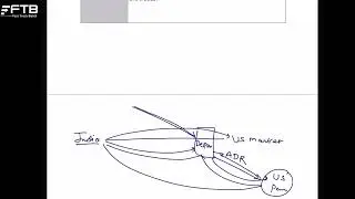 CA Inter FM book 2025 | Theory | Depository receipt