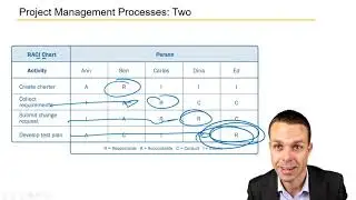 Using the PMBOK Tools and Processes in a Scenario - 3 of 3