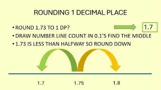 N16 apply and interpret limits of accuracy